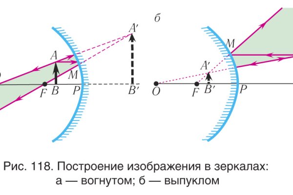 Кракен торговая kr2web in
